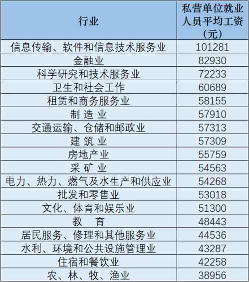廣西信息服務業(yè)務平均年薪超8萬，你達標了嗎？
