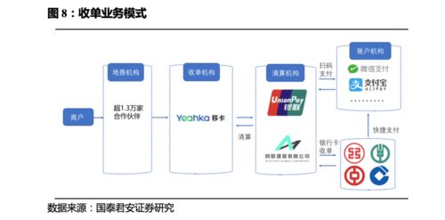 公司一站式支付業(yè)務有望高增，信息服務業(yè)務協(xié)同發(fā)展