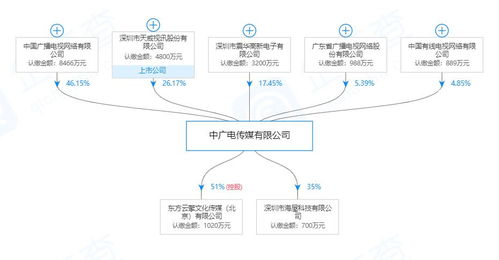 中國廣電推出全新組合項目，深化“一網整合”信息服務業(yè)務