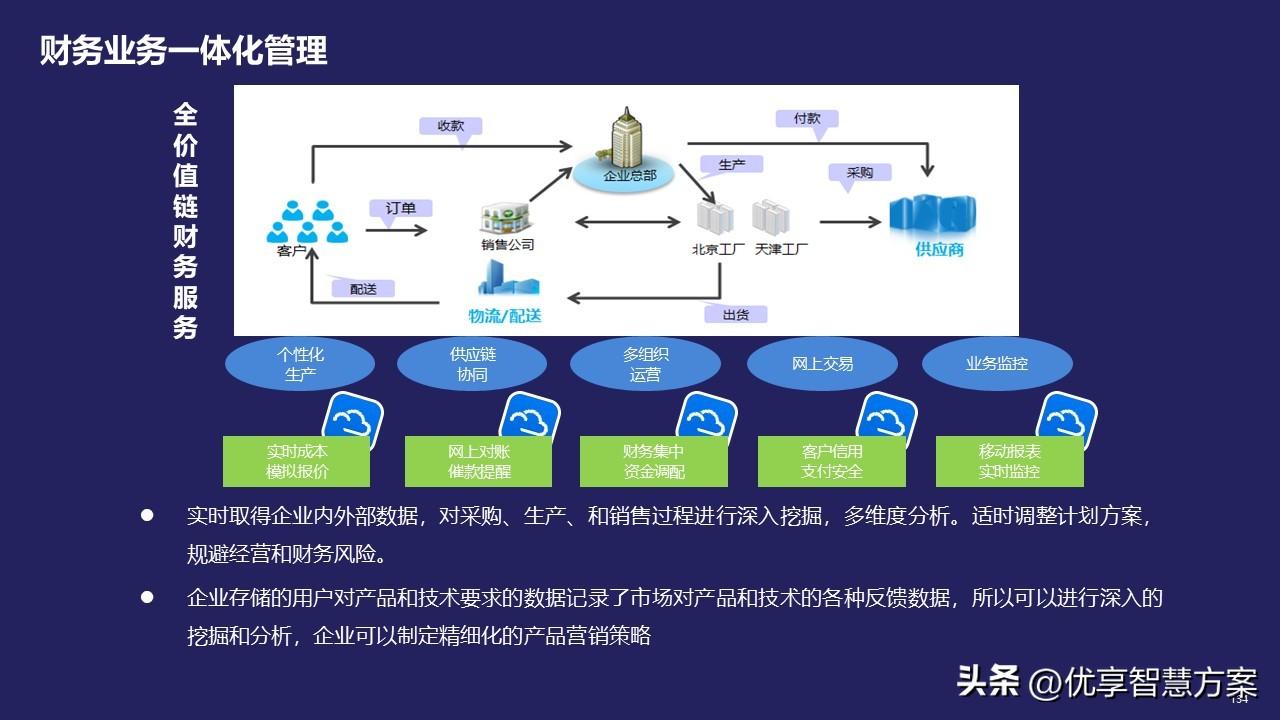 制造企業(yè)信息化解決方案 信息服務業(yè)務的關鍵角色與實施路徑