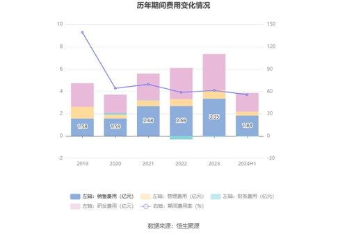 合合信息擬首發(fā)募資14.9億元，投建AI C端產(chǎn)品與B端服務(wù)項(xiàng)目，9月13日啟動(dòng)申購
