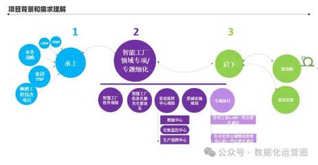 134頁滿分PPT解讀 某酒業(yè)集團(tuán)智能工廠信息化頂層架構(gòu)設(shè)計(jì)與信息服務(wù)業(yè)務(wù)