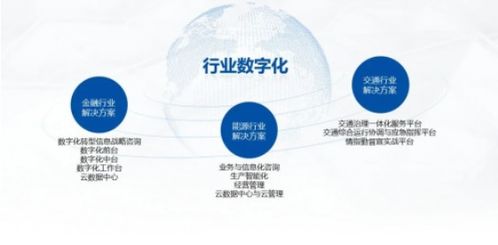 中國系統(tǒng)亮相CITE2020 全新數(shù)字與信息服務(wù)業(yè)務(wù)圖譜引領(lǐng)產(chǎn)業(yè)升級(jí)