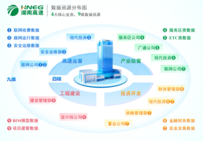 湖南首家省屬國(guó)企數(shù)據(jù)產(chǎn)品成功掛牌，開(kāi)啟工程管理服務(wù)新篇章