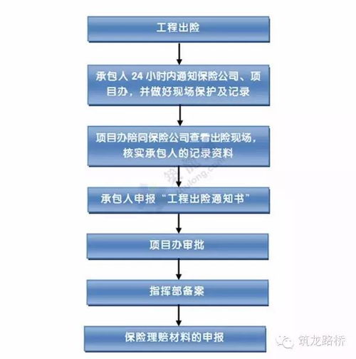 從開(kāi)工到竣工 一份全面的工程建設(shè)項(xiàng)目全流程管理工作指南