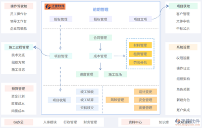 水利工程建設(shè)與管理軟件的工程技術(shù)服務(wù) 賦能智慧水利新時代