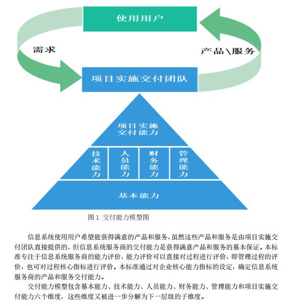 信息系統(tǒng)服務(wù)商交付能力評估 聚焦工程管理服務(wù)維度的六個關(guān)鍵方面