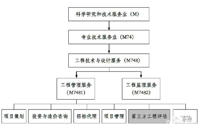 深圳瑞捷 工程評估領(lǐng)域的第三方力量與技術(shù)服務(wù)革新
