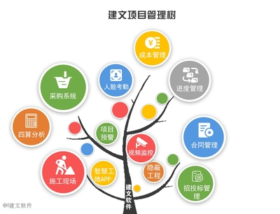 【思維破局】工程項目管理軟件,打開物資管理新視界,引領(lǐng)企業(yè)品牌知名度與市場影響雙提升!