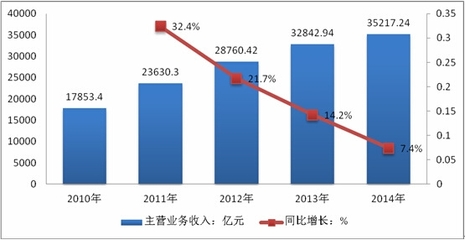 2016-2022年中國金屬制品行業(yè)市場分析及發(fā)展趨勢預(yù)測報(bào)告——以建筑材料為重點(diǎn)