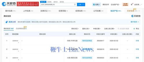 美團注冊“拼好房”商標 房產信息集成服務新布局