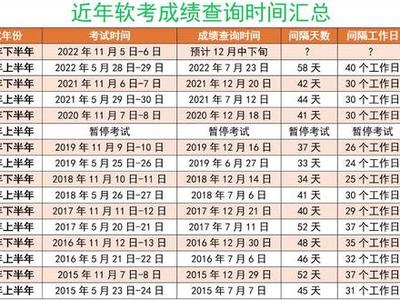 通過實踐題沖刺，抓住考試必得分的關鍵