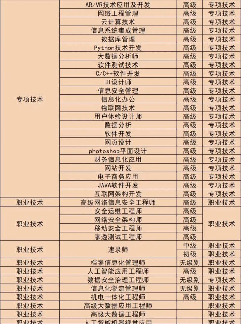 工業和信息化部教育考試中心信息系統集成服務認證招生公告