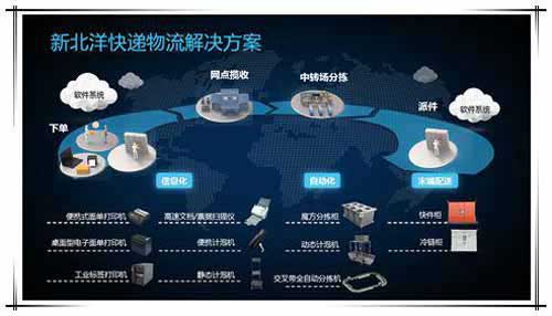 快遞業務收入破千億，智能物流柜設備商新北洋如何以創新重構智能制造與系統集成服務