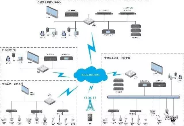 安防系統解決方案拓撲圖在科技網與信息系統集成服務中的應用探析